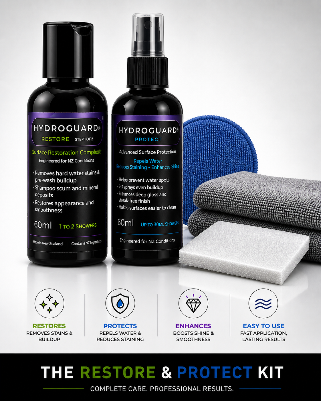 Restore & Protect Kit 0 - 1 Years